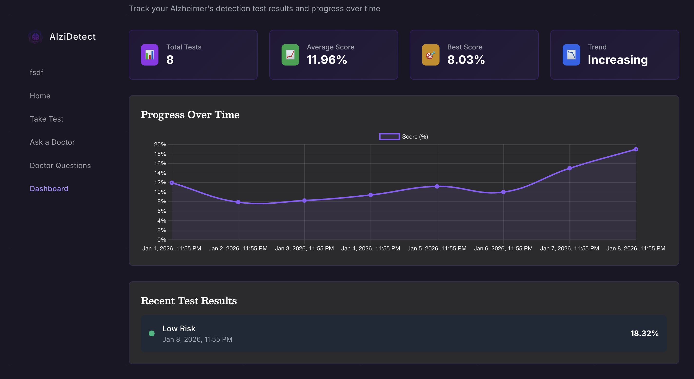 Progress monitoring dashboard